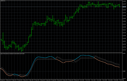 QQE of polychromatic momentumの表示画像